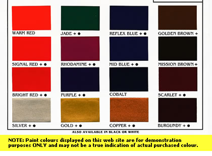 Paint chart